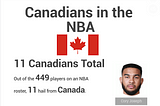 Canadians in the NBA