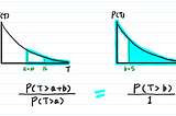 What is Exponential Distribution