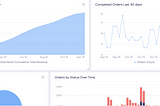 React Dashboard Ultimate Guide. Part 1: Overview and Analytics Backend