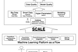 Machine Learning as a Flow: Kubeflow vs. Metaflow