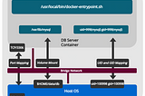 Advanced containers with Podman