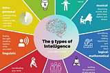 The 9 Types of Intelligence