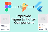 Figma to Flutter: Parabeac 4.0 Updates to Components