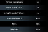 AWT Audit Report & Listing Date