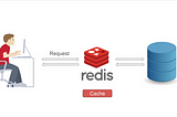 Getting Started with Redis