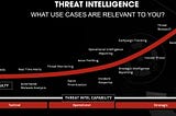 Deep Inside Cyber Threat Intelligence: Make Informed Decisions About Your Security