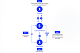 REDEFINING DEFI FOR WHAT IT TRULY IS: AN OVERVIEW OF 3JANE.