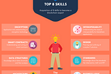 The 9 most important skills that a blockchain expert should have