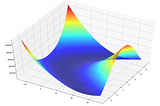 Optimization — Descent Algorithms