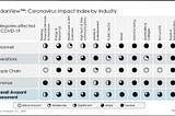 Covid-19 and its impact on the IT Sectors