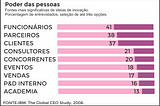 Grupos de Inovação: Indo além da “caixinha de sugestões” na sua empresa.