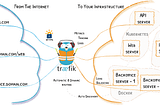 Install and configure Traefik proxy from Binary file in ubuntu 22.04