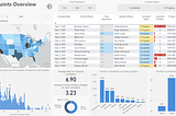 Creating a business intelligence dashboard with Microsoft Power BI
