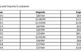 Lebanon and the Gold Trade