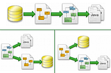 What is Object–Relational Mapping (ORM)?