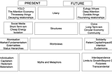 Our Civilisational Swing — Causal Layered Analysis and Design