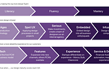 Driving forward the user-centricity of MoneySupermarket Group