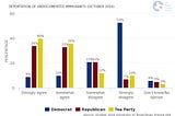 Public Attitudes Toward Immigration and Responses to Trump’s DACA Moves in the Texas GOP