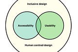 Inclusivity in Tech through the Lens of Digital Accessibility