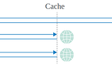 My first Web Cache Poisoning bug