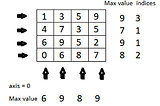 Decoding Deep Learning code of FastAI — Lesson 1