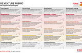 How did Forge Venture Rubric make me a tech-venture analyst?