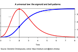 Estimations for the expected losses and the ending time of current COVID-19 cycle for United States