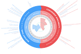 Competitive Advantage through Distinctive Experience