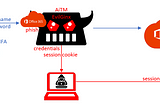 How to use Microsoft Entra | Internet Access to prevent AiTM attack(s)