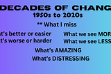 List of parts of 7 Decades of Change series