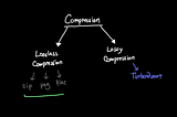 TurboQuant: An algorithm which broke the stock market