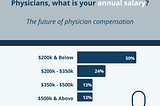 The Future of Physician Compensation