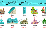 Building and Their Parts Vocabulary in English and Urdu