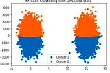 Feature Scaling with Scikit-Learn for Data Science