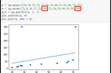 Identifying Influential Data Points With Cook`s Distance