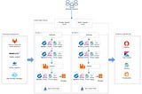 Reference Solutions Architecture — technological part