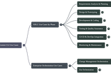 Gemini CLI and Gemini Code Assist: Comprehensive SDLC Use Cases and Implementation Guide
