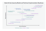 150 AI Use Cases in Healthcare