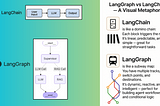 LangGraph 101: Build Your First Agentic AI Workflow (Step-by-Step for Beginners)