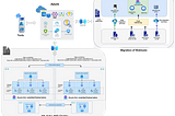 Integrated Workload Management with Azure Arc AKS Cluster