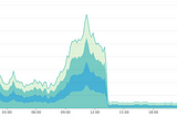 Performance Insights