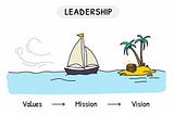 Embracing Your Inner Leader: A Journey Through Values, Mission, and Vision