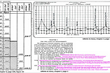 The Origins and History of Earned Value Management: