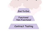 Part 2. How to approach API testing?