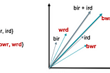 Misspelling Oblivious (word) Embeddings | อีกหนึ่งขั้นของ FastText