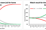 Why do we need xG?