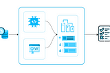 Transforming Enterprise Search with AI Using Snowflake Cortex Search