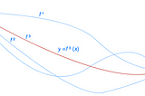 Optimization: Calculus of Variations