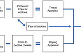 The Psychology of Cookie Banners from a Data Privacy Perspective