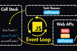 Single-Threaded Model & Event Loop in JavaScript